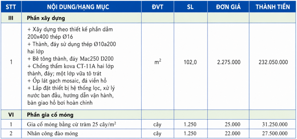 Chi phí xây dựng hồ bơi biệt thự