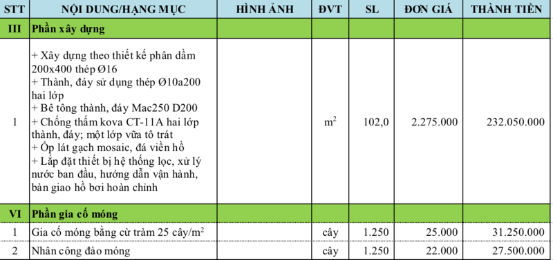 chi phí xây dựng móng hồ bơi tại đà nẵng