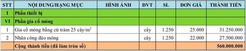 chi phí nhân công thi công hồ bơi