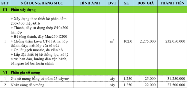 Bảng giá xây dựng cơ bản và gia cố móng tại Nha Trang 2026