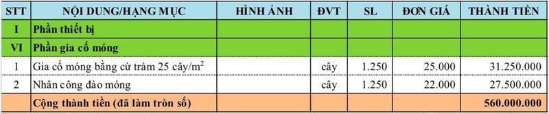 chi phí xây dựng móng của hồ bơi tại Quảng Ngãi