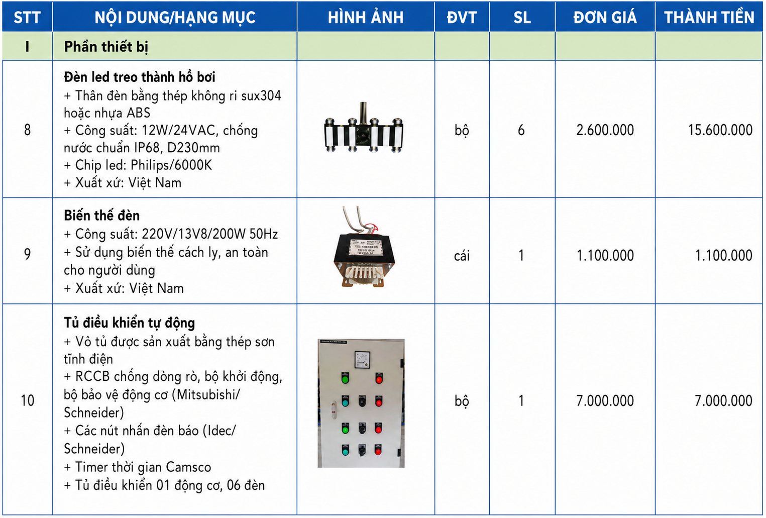 Tham khảo giá của một số thiết bị tại Phúc Hải Group