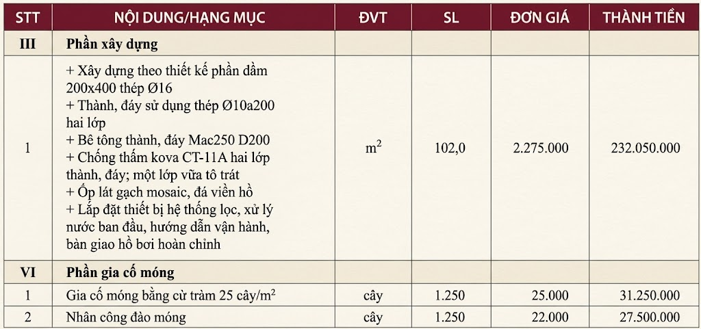 Tham khảo chi phí xây dựng cơ bản phần xây dựng và gia cố móng tại Phúc Hải Group