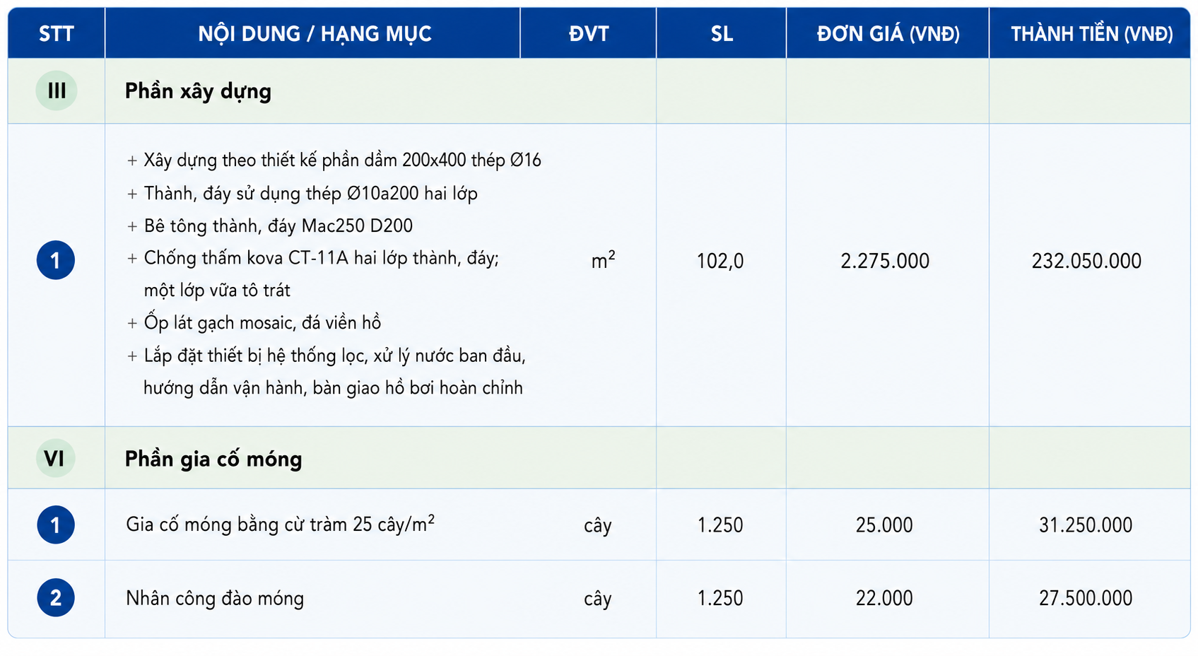 Chi phí xây hồ bơi 50m2 hết bao nhiêu